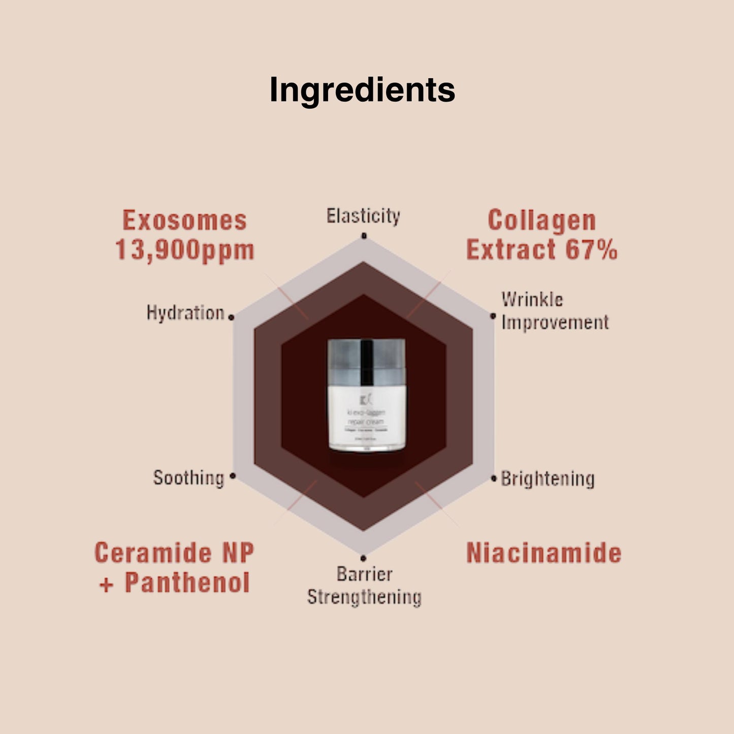 KI Exo-Laggen Repair Cream with Ectoin & Panthenol – Korean Sensitive Skin Recovery Moisturizer