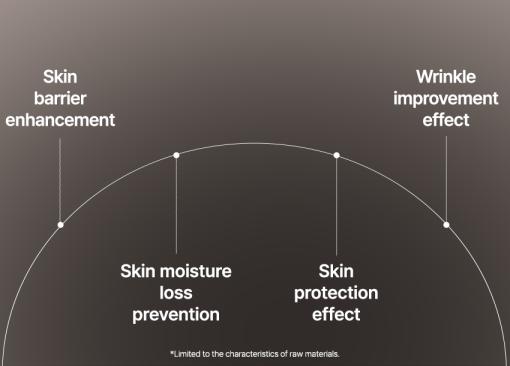 KI Exo-Mide Wrinkle Cream with PDRN & Peptides - Korean Anti-Aging Serum for Fine Lines, Deep Hydration & Skin Repair