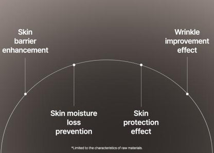 KI Exo-Mide Wrinkle Cream with PDRN & Peptides - Korean Anti-Aging Serum for Fine Lines, Deep Hydration & Skin Repair
