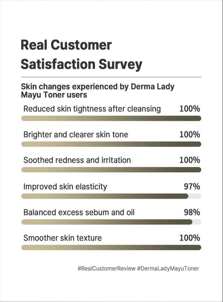 Dermalady Mayu Toner – Brightening & Anti-Wrinkle Hydration
