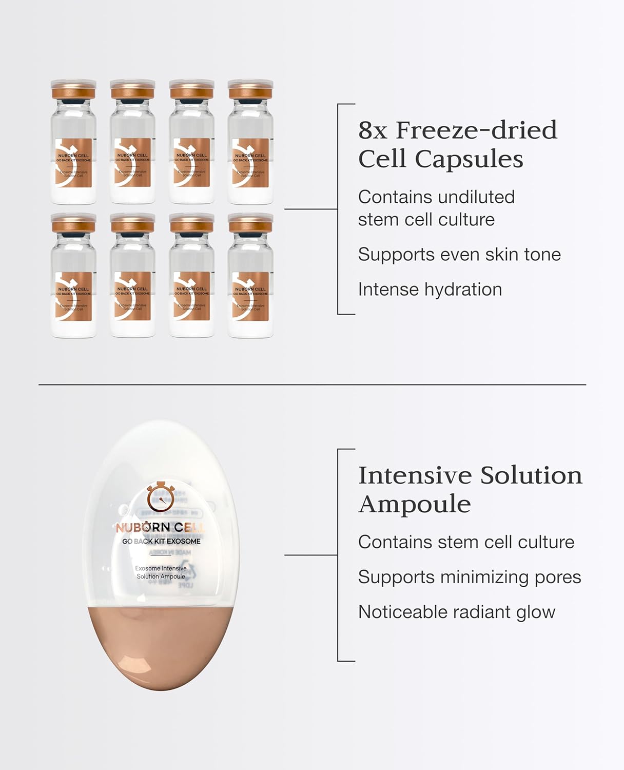 [Blanc Dubu] Nuborn Cell Go Back Exosome Ampoule Kit | Advanced Moisturizing Stem Cell Serum Ampoule for Dry Skin | Intense Hydration with Collagen Peptides | Made in Korea, 8ea x 0.3g | 60ml
