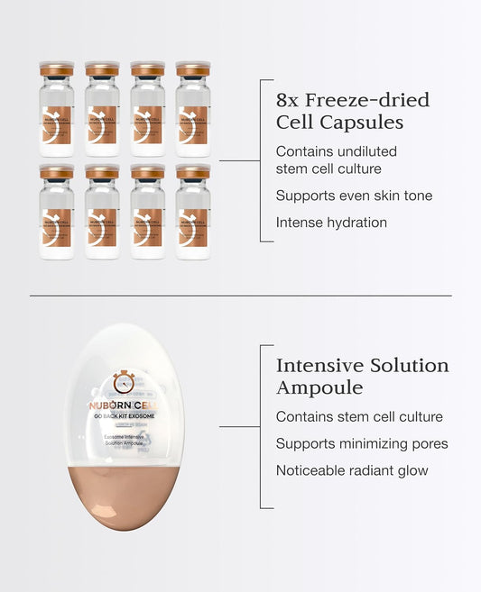 [Blanc Dubu] Nuborn Cell Go Back Exosome Ampoule Kit | Advanced Moisturizing Stem Cell Serum Ampoule for Dry Skin | Intense Hydration with Collagen Peptides | Made in Korea, 8ea x 0.3g | 60ml